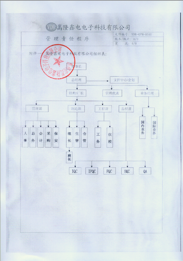 工厂组织架构